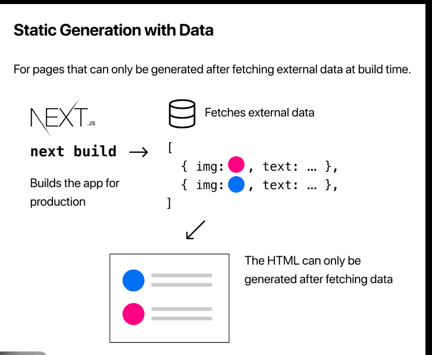 Next.js SSG: Rahasia Website Cepat, SEO Kuat, dan Stabil di Era Web Modern